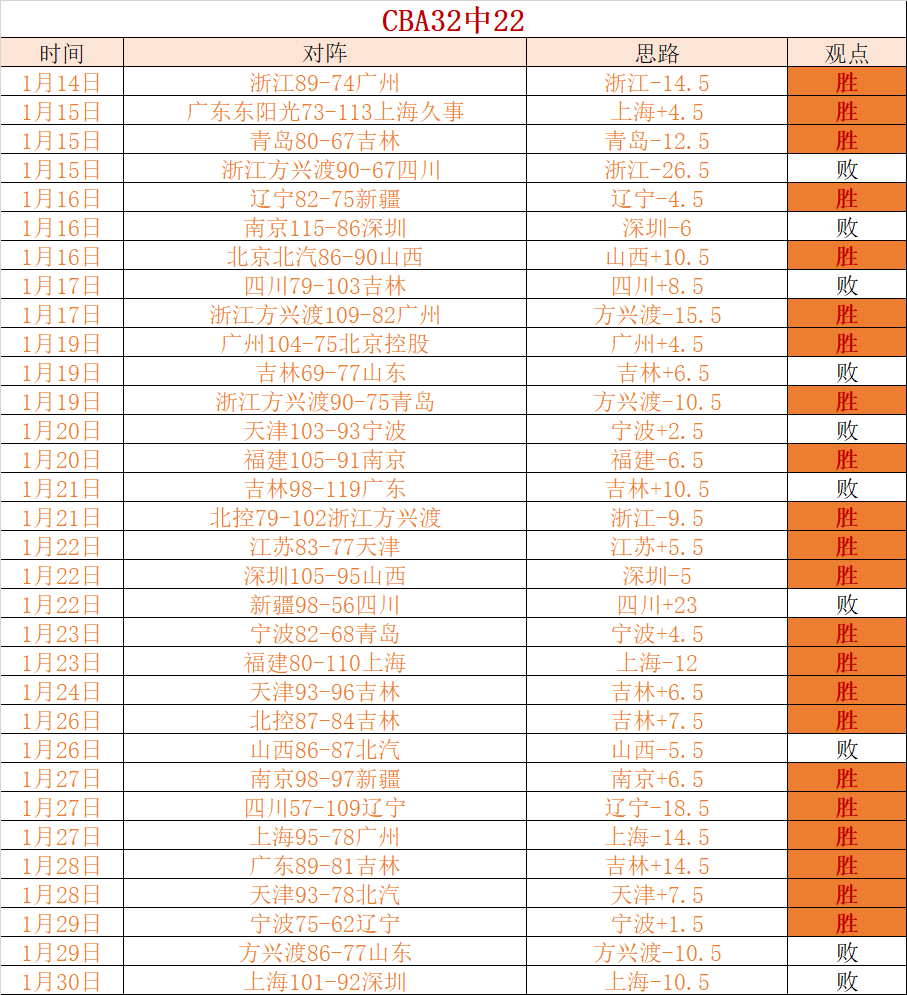 惊心动魄,秒三分绝杀,公牛荣耀致,博鱼体育官网,博鱼体育app,博鱼体育APP下载