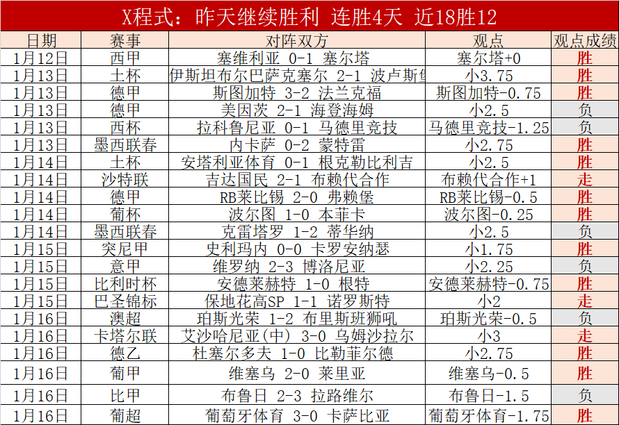 澳超,连胜数据异,专家暗藏玄,博鱼体育官网,博鱼体育app,博鱼体育APP下载