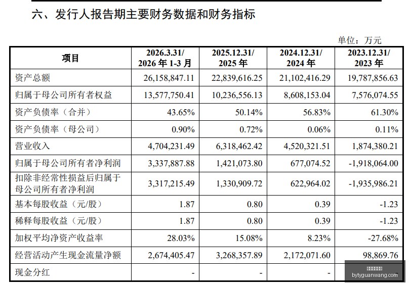 腾讯电竞公,益基金启动,助力电竞梦,博鱼体育官网,博鱼体育app下载