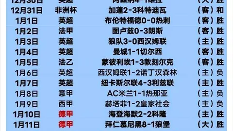 皇马以三球优势击败马略卡，西超杯决赛对决旧敌巴塞罗那