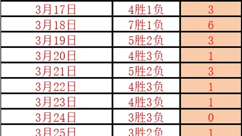 近3期大乐透专家推荐：质合分析前区十码，湖人战国王