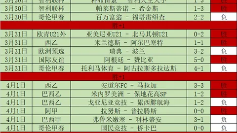 埃迪-豪展望英超新赛季：目标超越上季佳绩